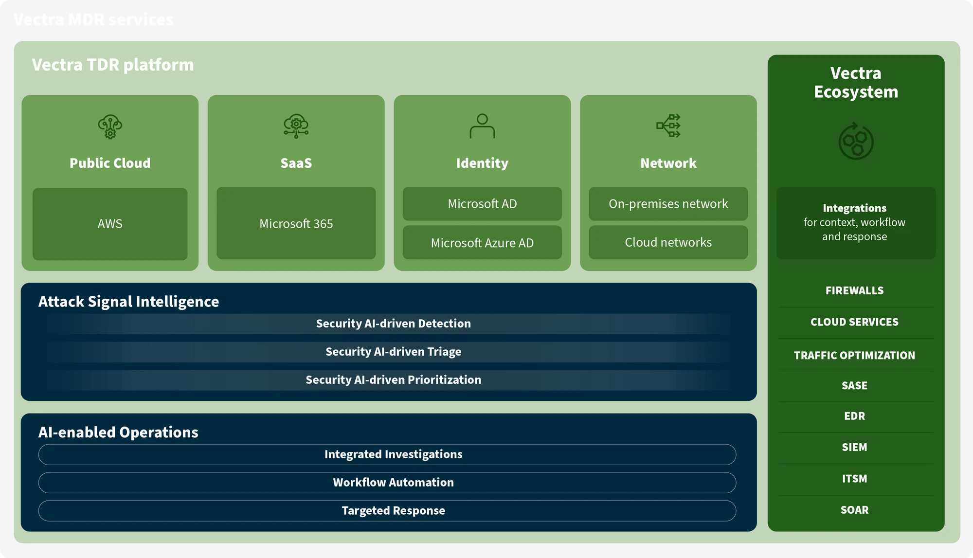 Vectra Threat Detection and Response